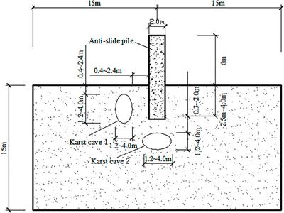 Influence of Karst Caves on the Pile’s Bearing Characteristics-A Numerical Study